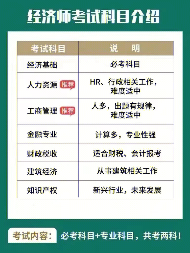 2024年高级职称经济师_2021年高级经济师申报_2021高级经济师改革