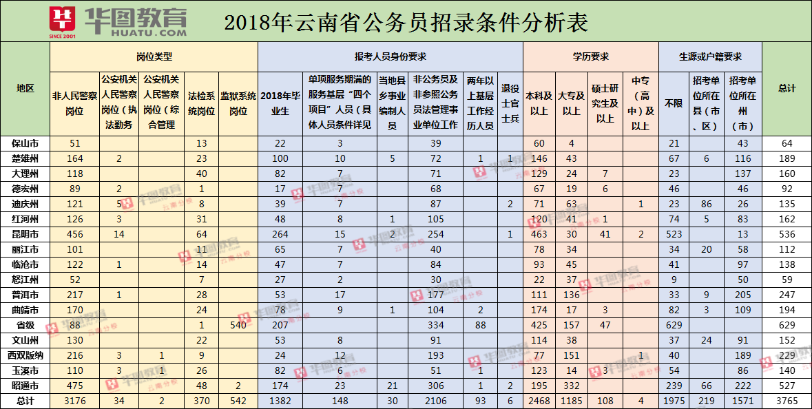 吉林省考试网_吉林省考试学院网_吉林省考试院官网登录