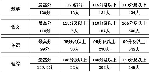 湖南高考状元学校2021_湖南2023高考状元_湖南高考2021状元时段