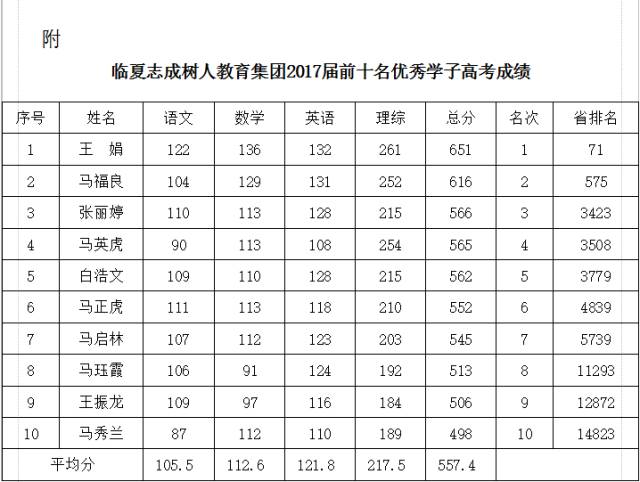 湖南高考状元学校2021_湖南2023高考状元_湖南高考2021状元时段