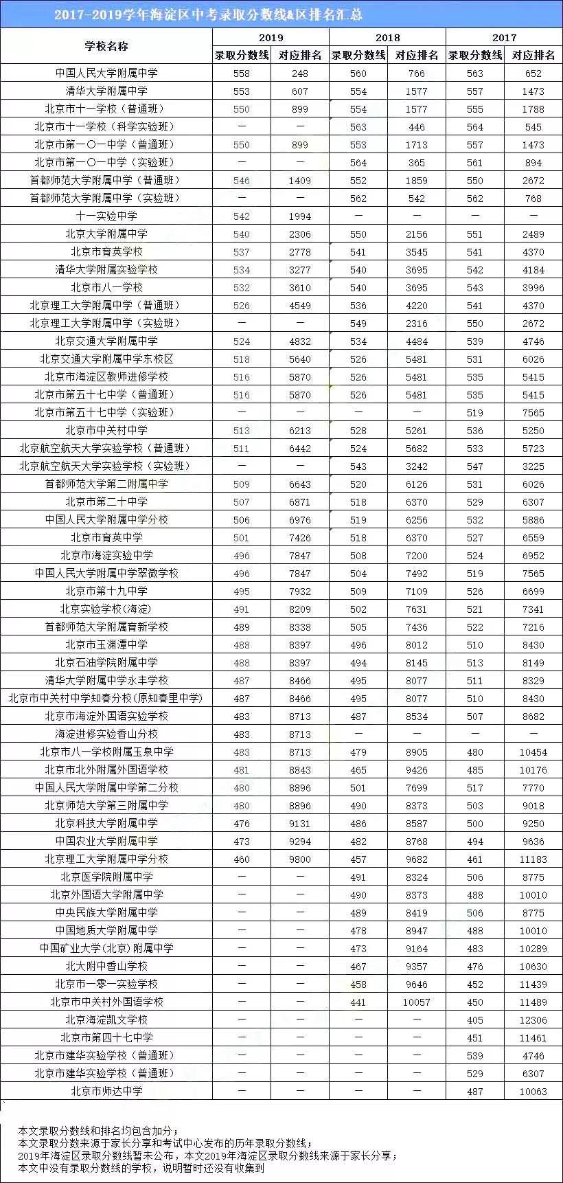 四川2023年高考录取分数线_2028四川高考分数线_202l年四川高考录取分数线