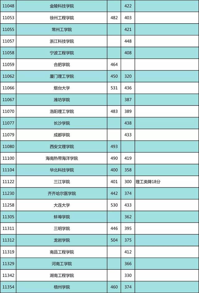 清华北大对北京考生的分数线_北京考清华北大多少分_北大清华考北京分数多少