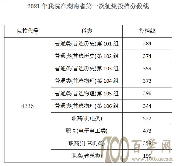 北大清华考北京分数多少_北京考清华北大多少分_清华北大对北京考生的分数线