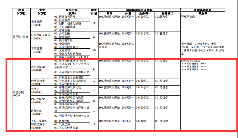 招生目录天津大学研究生专业_天津大学研究生招生专业目录_天津大学研究生院招生专业
