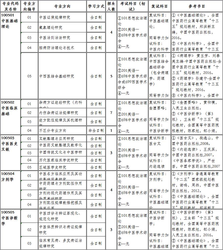 招生目录天津大学研究生专业_天津大学研究生院招生专业_天津大学研究生招生专业目录