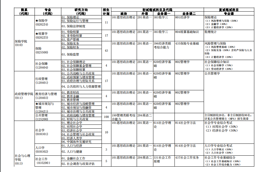 天津大学研究生招生专业目录_招生目录天津大学研究生专业_天津大学研究生院招生专业