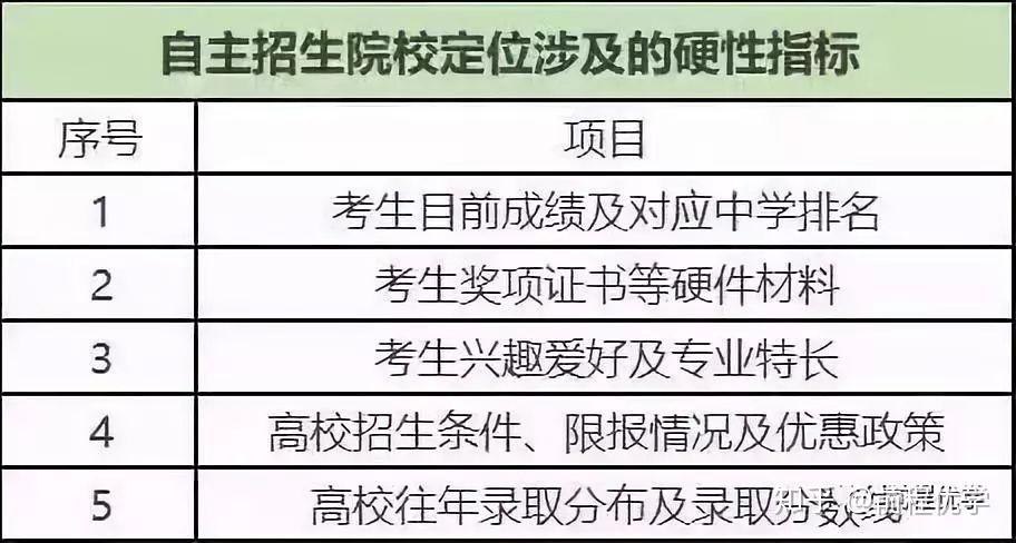 天津大学自主招生_天津大学招生管理系统_天津大学自主招生网