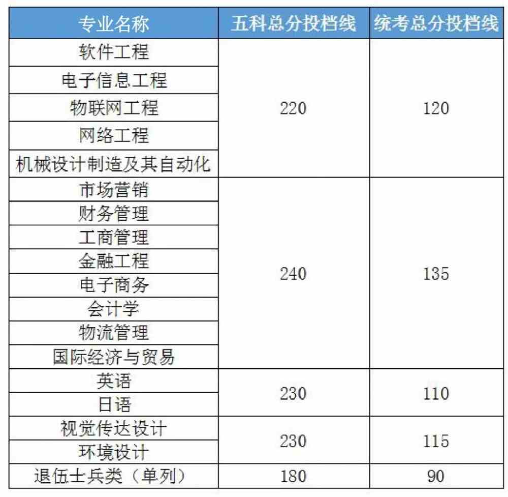 武汉大学mba_武汉大学mba报考条件及费用_武汉大学mba学费