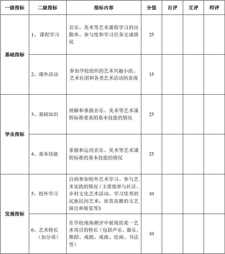 中小学生素质艺术测评登录_中小学生艺术素质测评管理系统_中小学生艺术素质测评管理登录