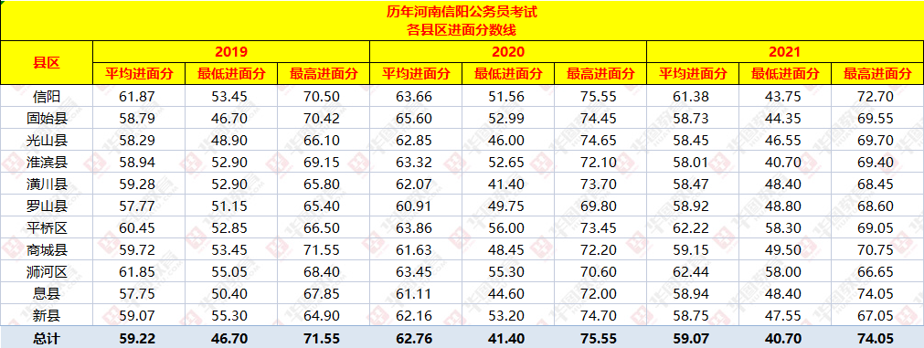 查成绩的入口_进行成绩查询_国二成绩查询