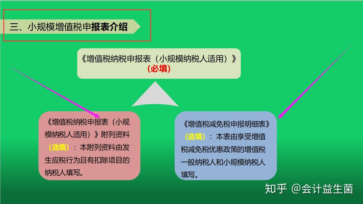 天津国税网上申报_国税网上办税服务厅天津_申报国税天津网上怎么操作