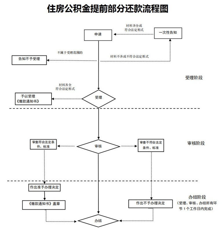 社保平台北京服务平台官网_社保平台北京服务电话_北京社保服务平台