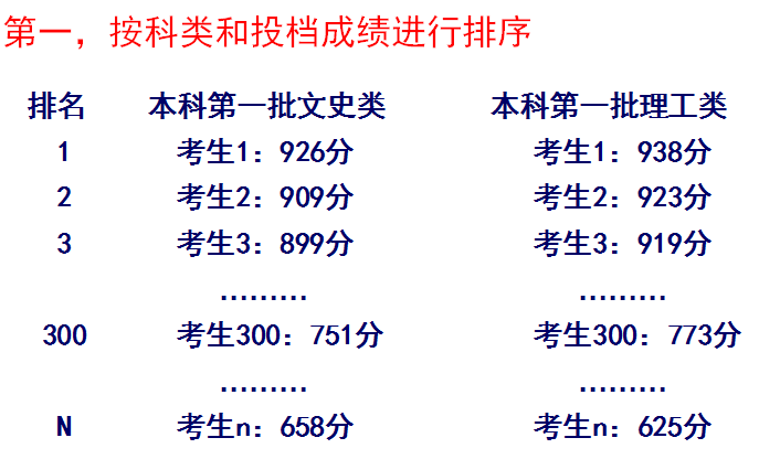 清华美院录取分数线_清华美术系录取分数线_清华的美院录取分数线