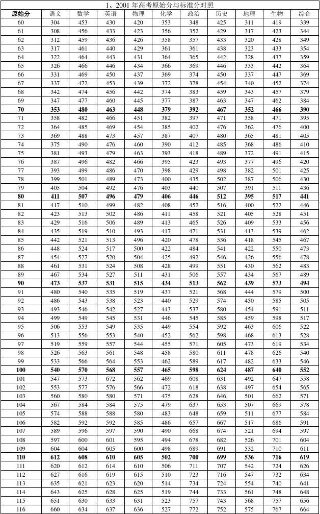 预估2021年中考分数线深圳_2024深圳中考录取分数线预测_深圳中考录取分数线2023