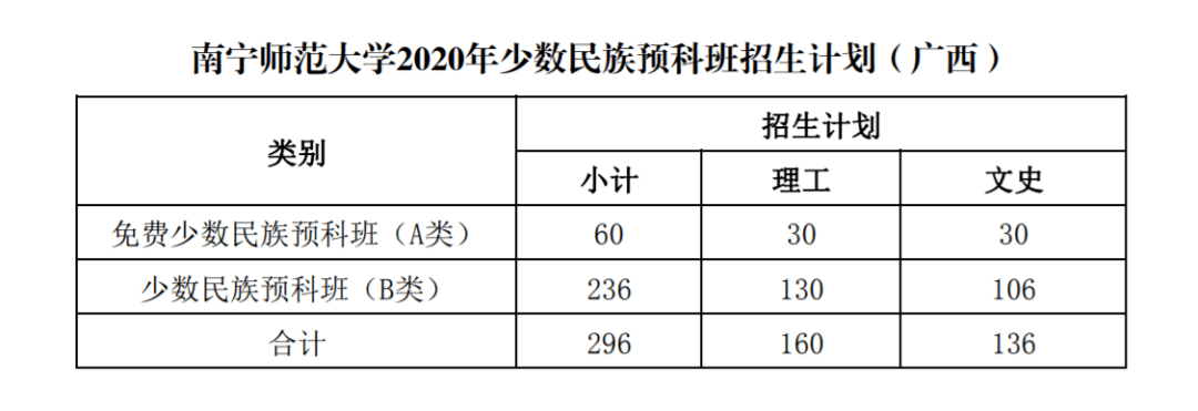 大连民族大学招聘网_大连民族学院招聘_大连招聘民族学院辅导员
