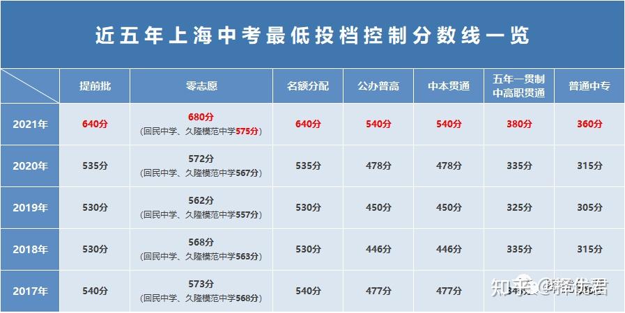 2024深圳中考_中考深圳2023录取线b线_中考深圳2023分数线公布