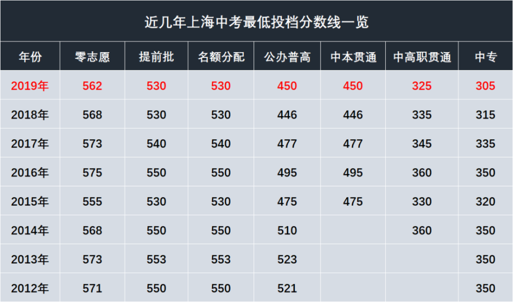 中考深圳2023录取线b线_中考深圳2023分数线公布_2024深圳中考
