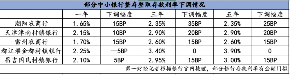 外币的存款利率_外币存款利率表2021_外币存款利率