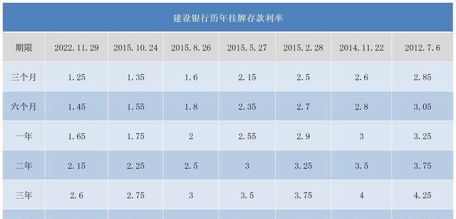 外币的存款利率_外币存款利率_外币存款利率表2021