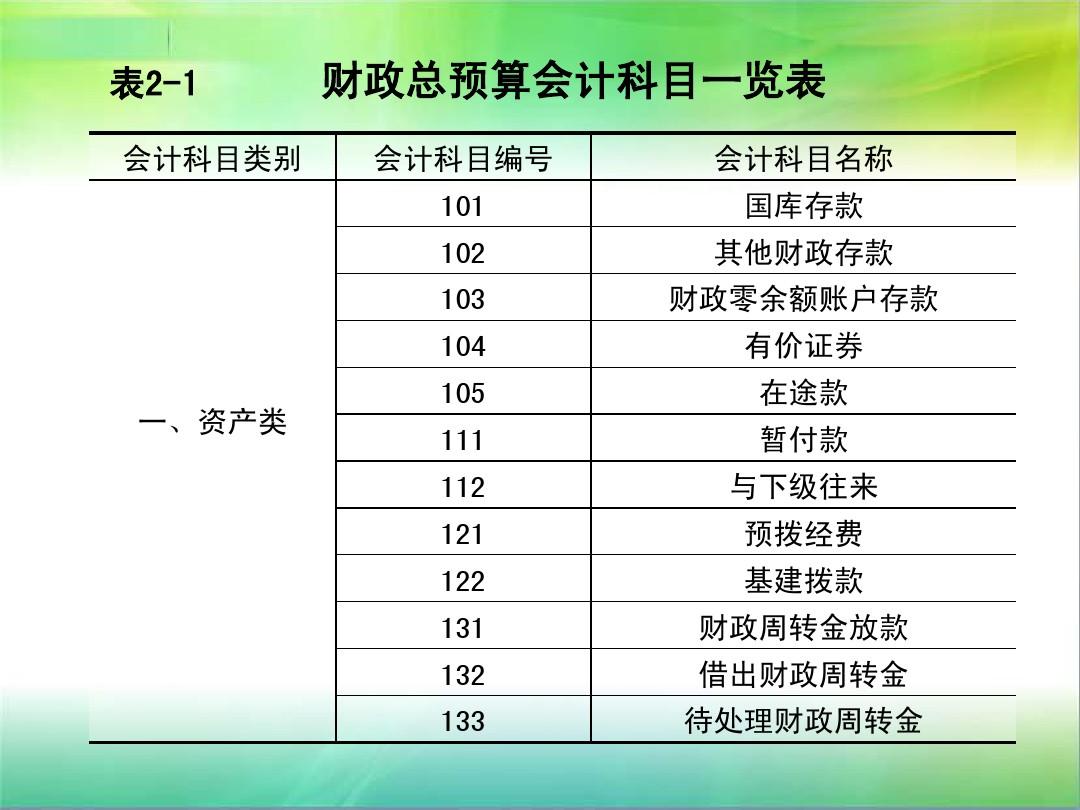 北京市财政厅会计处_北京市财政局会计网_北京市财政局会计处电话号码