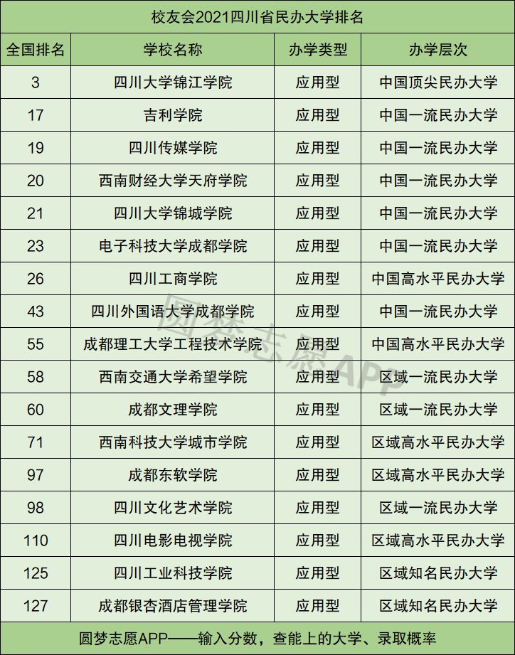 四川专科公立学校_四川公办专科学校_四川公办的专科