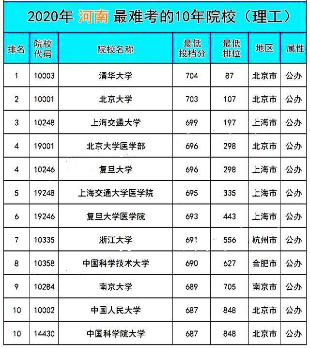 厦门大学热门专业录取分数线_厦门大学专业和分数线_厦门大学专业分数线