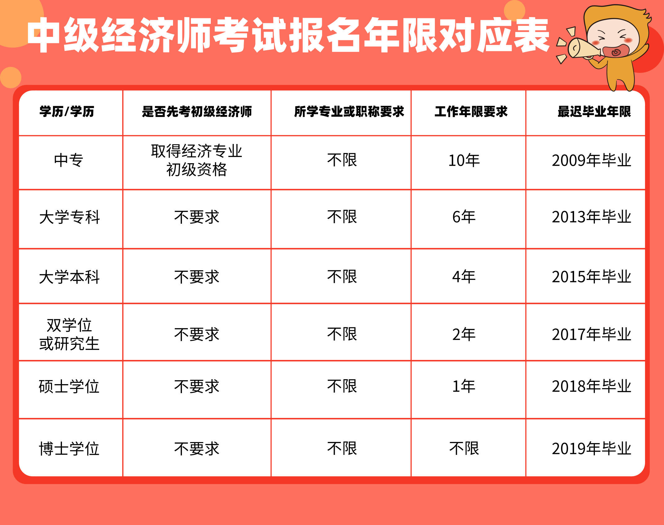 2024年经济师考试资料_2020经济师考试资料_2021年经济师考试教材变化