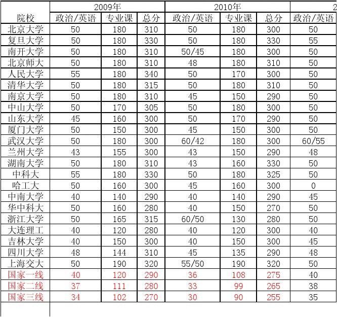 考研2022分数线_考研分数线2024_202