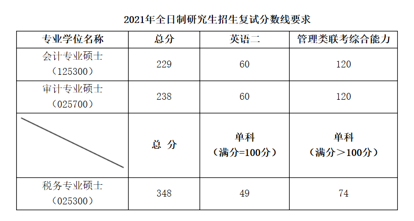 考研分数线2024_202