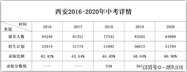 陕西高考分数_高考分数线陕西2021年公布_高考分数陕西
