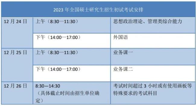 考研安排时间表_考研安排具体时间怎么安排_考研具体时间安排