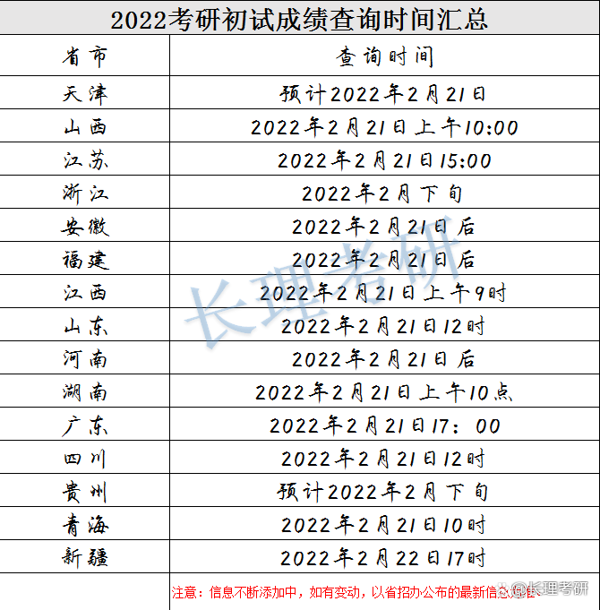 考研安排具体时间怎么安排_考研安排时间表_考研具体时间安排