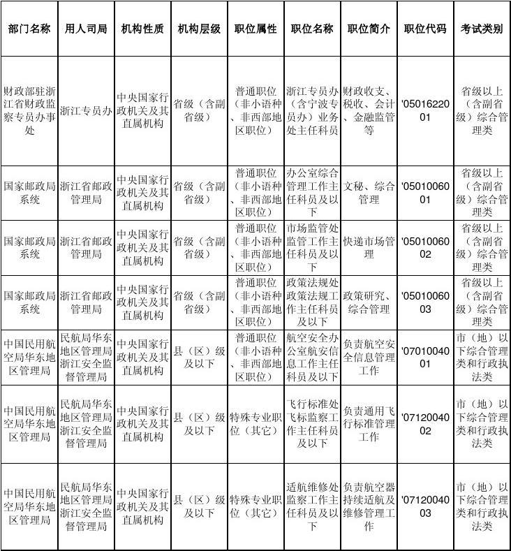 国家公务员2022年招生简章_国家公务员招生简章_国家公务员考试招生简章