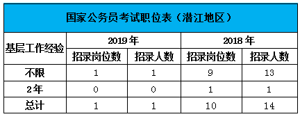 国家公务员考试招生简章_国家公务员2022年招生简章_国家公务员招生简章