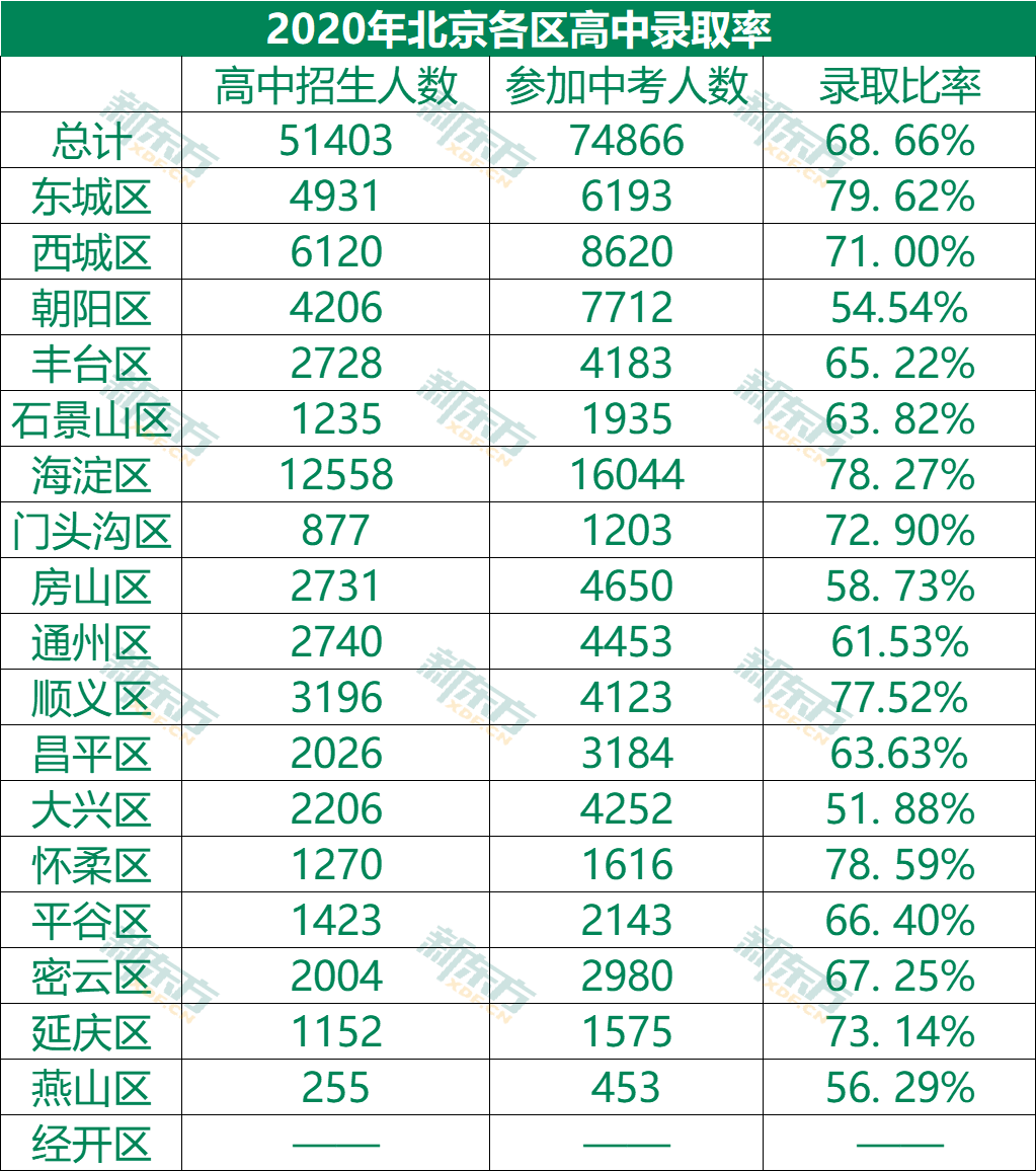陕西高考录取动态更新_陕西高考录取_录取高考陕西多少人