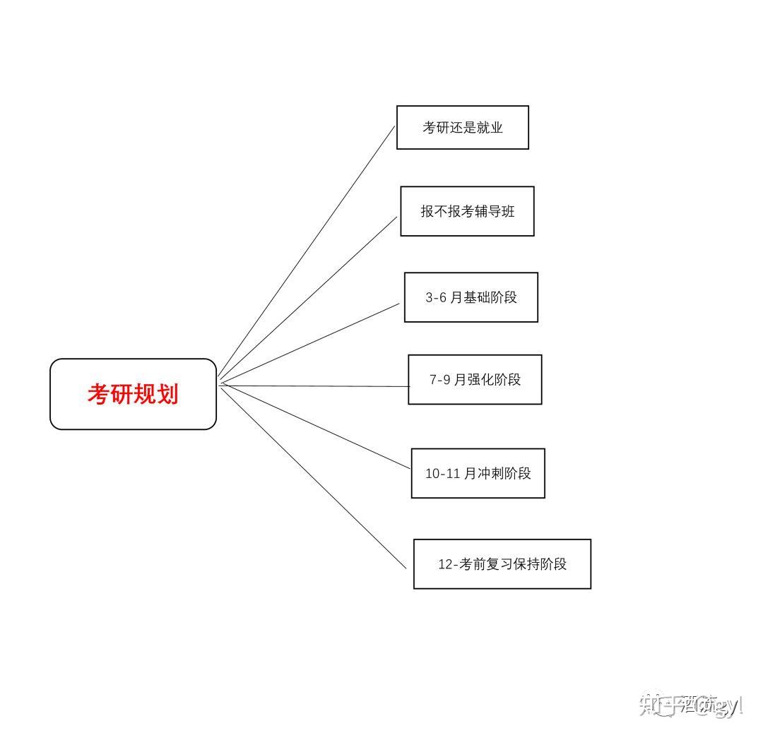 考研考试时间_考研考试时间安排_考研考试时间一般在什么时候