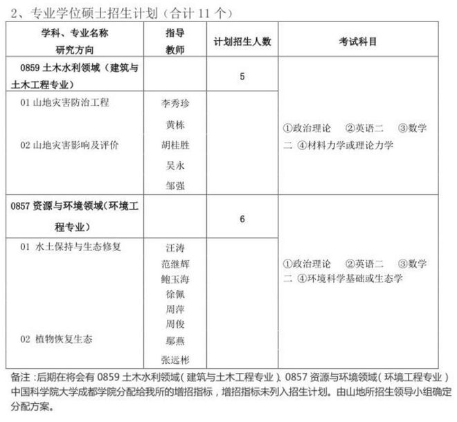 考研考试时间一般在什么时候_考研考试时间安排_考研考试时间