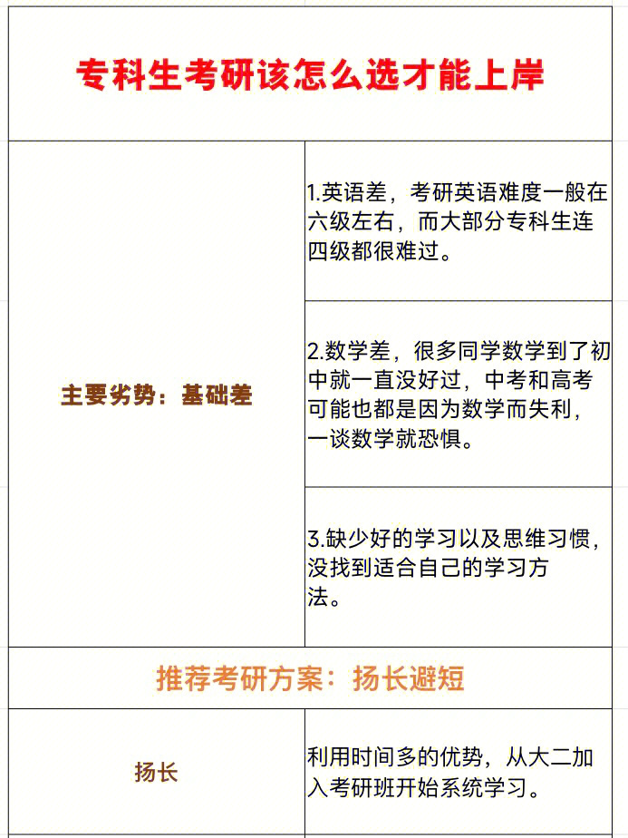 考研考试时间_考研考试时间安排_考研考试时间一般在什么时候