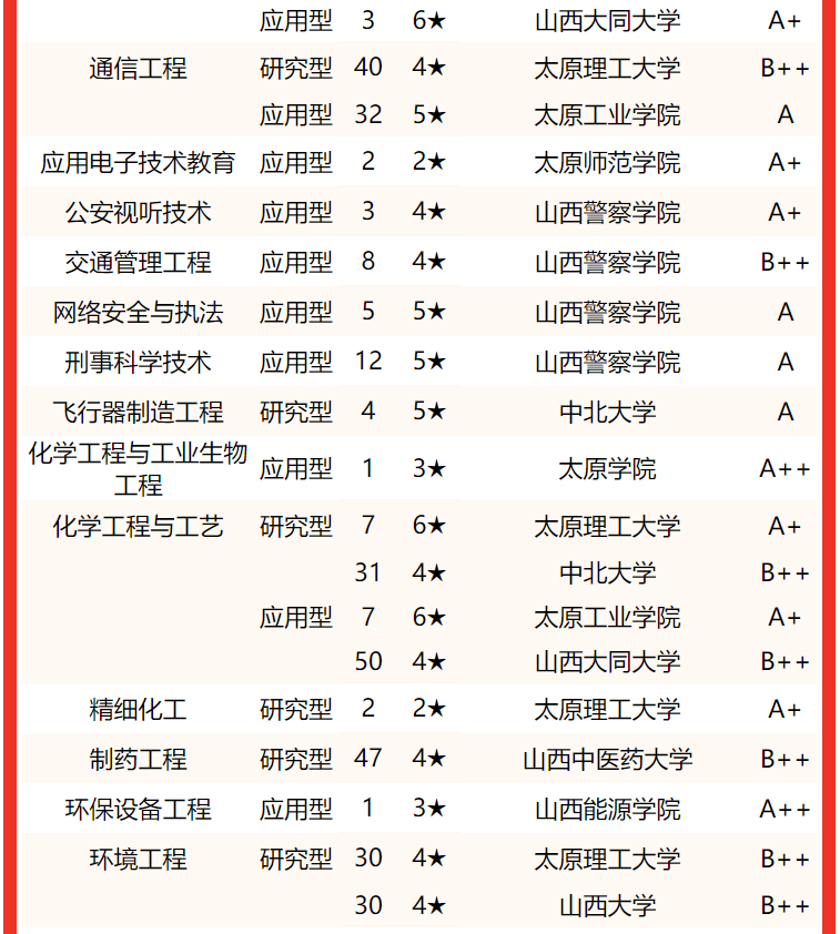 太原理工大学函授学院_太原理工大学函授站点_太原理工大学函授站