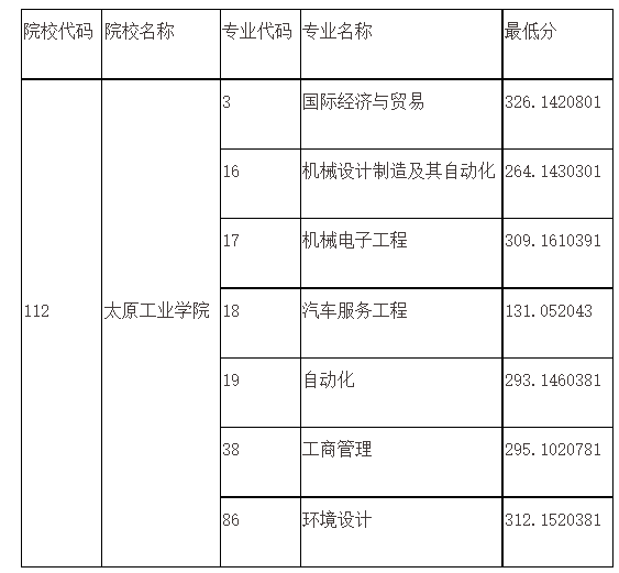 太原理工大学函授站点_太原理工大学函授站_太原理工大学函授学院