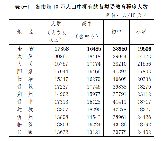 2024年人口普查时间_202年人口普查什么时候结束_2820年人口普查结果