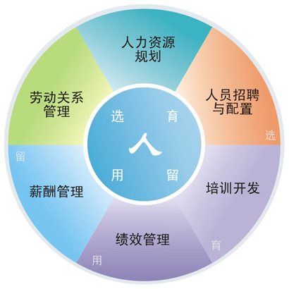 烟台人力资源管理师怎么报名_烟台人力资源管理师_烟台人力资源师管理考试时间
