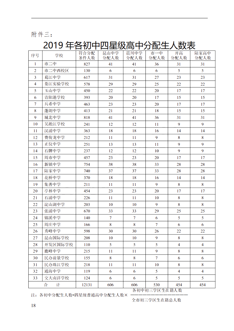 2024年山东高考人数_山东省2024年高考人数_估计2022年山东高考人数