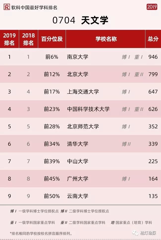 河海大学四大王牌专业_河海大学专业排行榜_河海最强专业