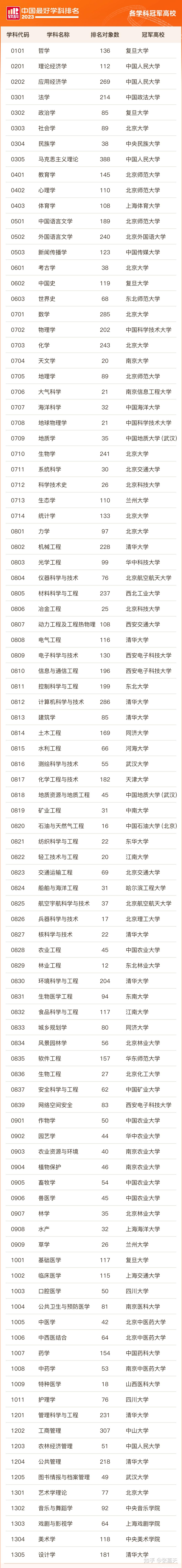 河海最强专业_河海大学四大王牌专业_河海大学专业排行榜