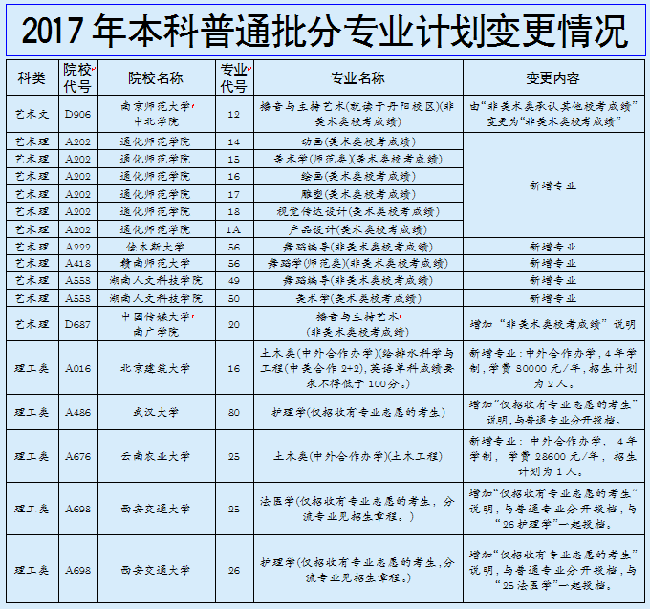提前批没录取会影响普通批吗_提前批录取影响一批次录取_提前批录取影响后面录取吗