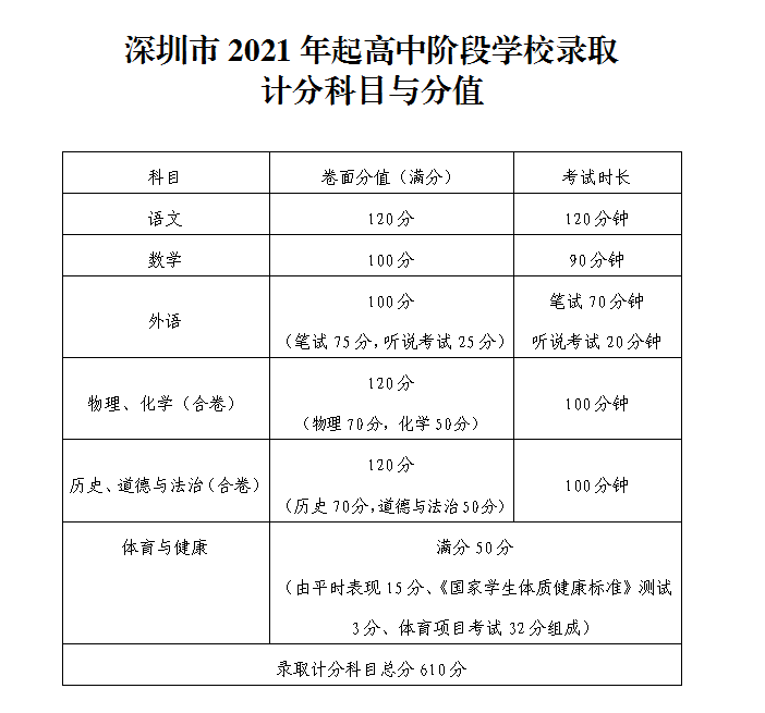 2920年山西高考分数线_202o年山西高考分数线_2024年山西高考分数线