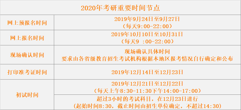 科目考研顺序表时间怎么算_科目考研顺序表时间怎么填_考研时间表科目顺序