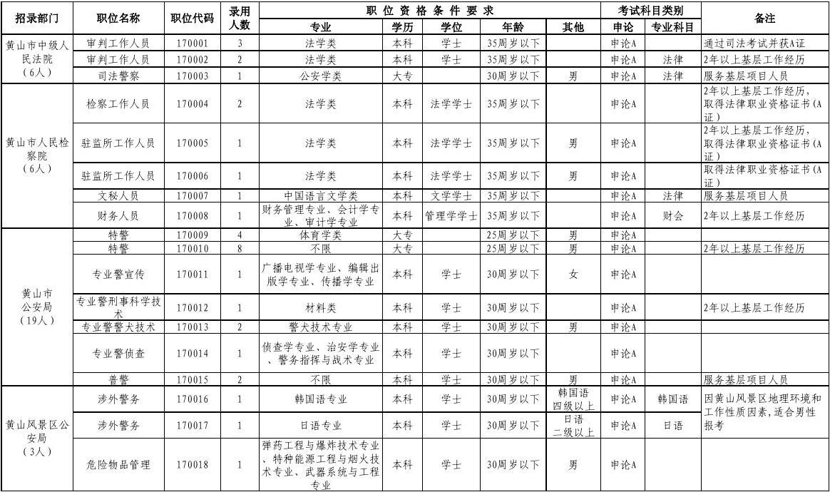 国考补录是什么_国考补录待遇有区别吗_国考补录