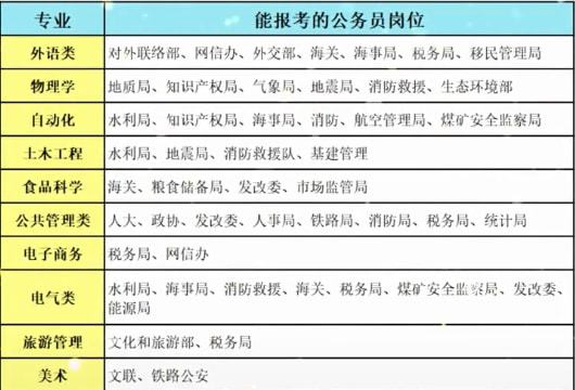 国考补录_国考补录是什么_国考补录待遇有区别吗